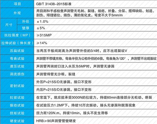 安次套筒式声测管厂家批发性能特点